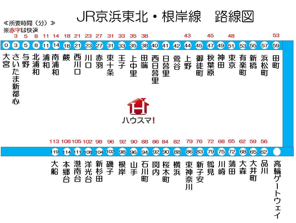 貴重 JR京浜東北線・根岸線 停車駅ご案内 路線図