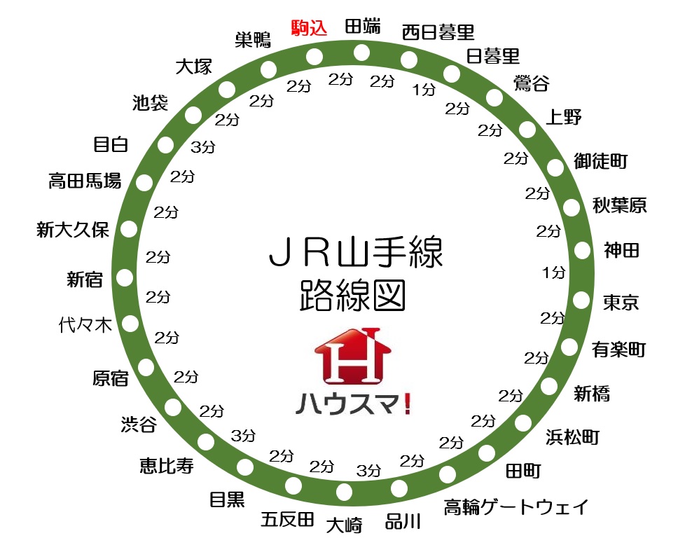 Jr山手線 路線図 所要時間表 賃貸物件を借りるときに知っておきたい知識 株式会社ハウスマ