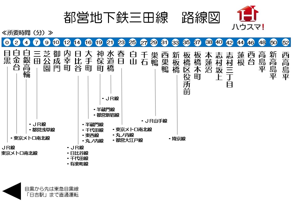 都営地下鉄三田線 路線図 所要時間表 賃貸物件を借りるときに知っておきたい知識 株式会社ハウスマ