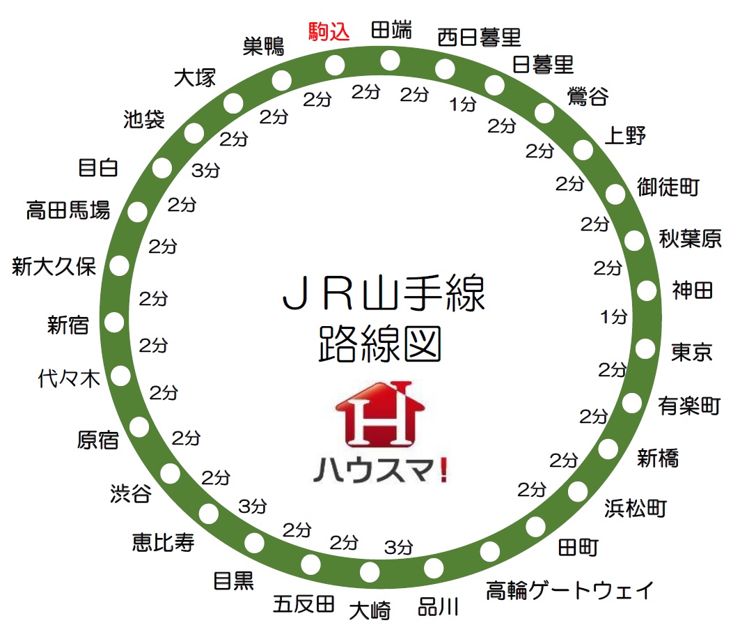 駒込駅 駒込駅周辺の街情報 株式会社ハウスマ